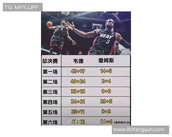 詹姆斯超越库里成为史上三分王乔丹赞其为最佳得分手